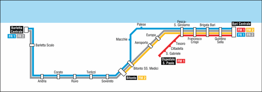 Public transport in Puglia FNB network.
